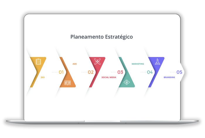 Desenvolvimento do plano estratégico – Serviços de marketing digital